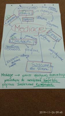 Efektywna komunikacja oraz mediacja - szkolenie Efektywna komunikacja oraz mediacja - szkolenie 2019